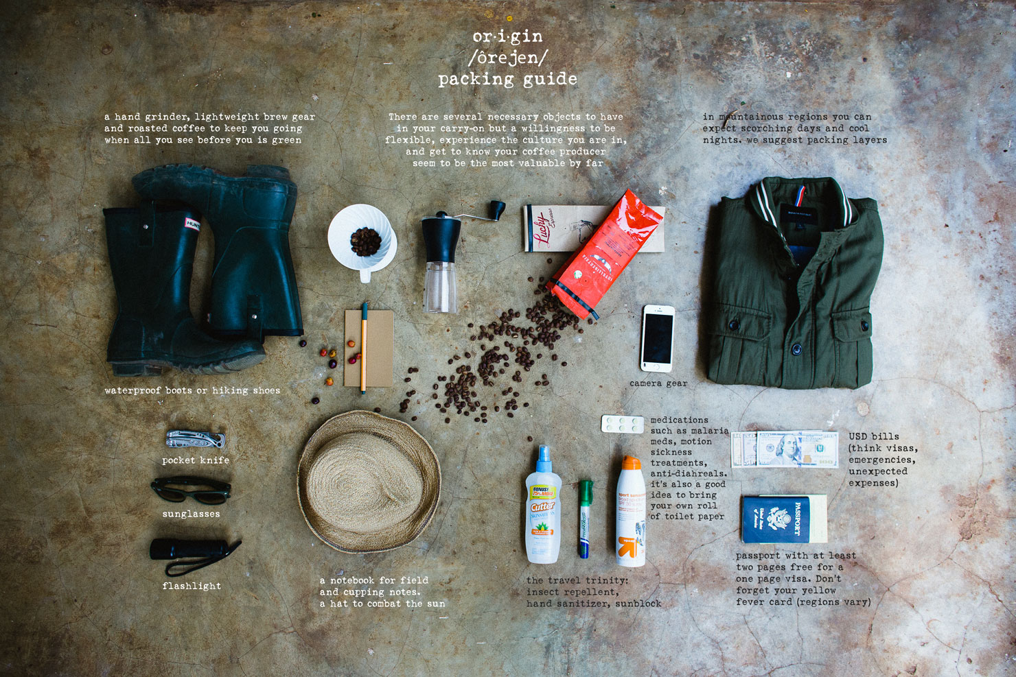 COFFEE ORIGIN TRIP; CARI TAU TIPSNYA