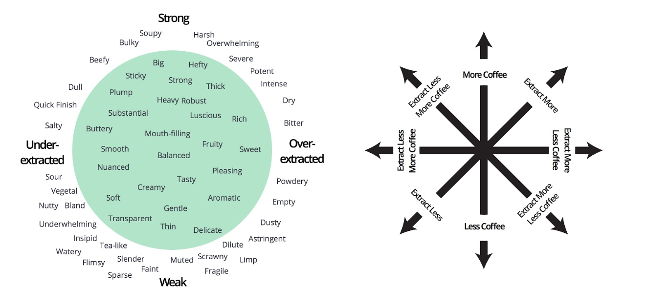 MEMBACA THE BREWED COFFEE COMPAS Majalah Otten Coffee